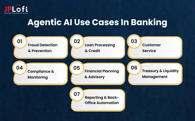 Agentic AI Use Cases in Banking